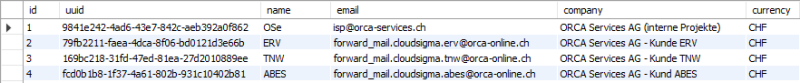 SQL Table SQL Table